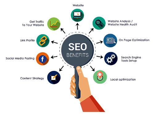 WordPress SEO – Built to Rank by MR SEO